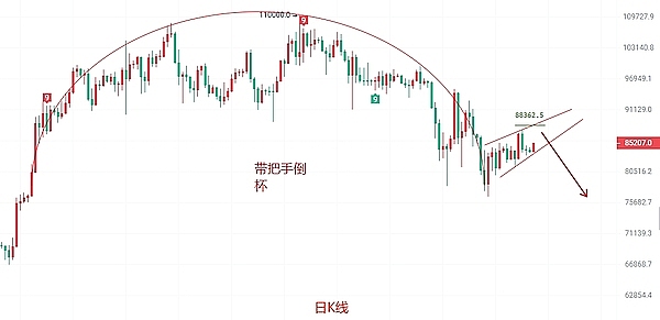 数字货币三剑客：LOOM、BIGTIME和MMTR的崛起之路