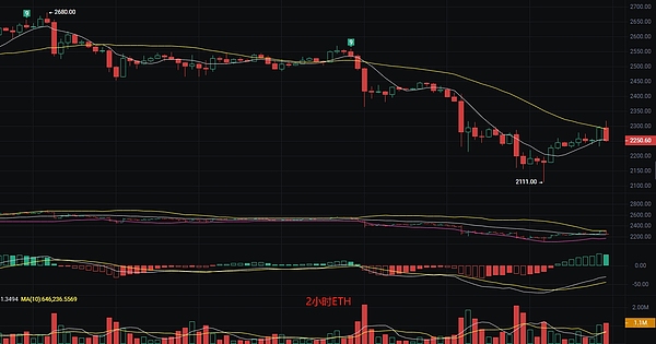 XRP强势反弹：14%周涨幅打破8月阴霾