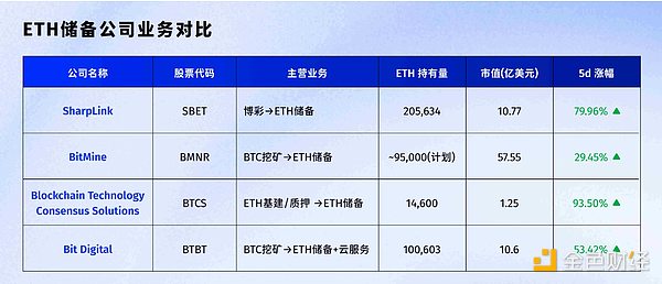 Farcaster：一场颠覆传统社交的Web3革命（上）