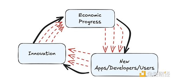 量子趣镜：这个区块链游戏凭什么火出圈？