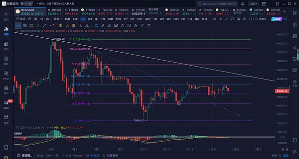 63亿美元！JustLend DAO站稳DeFi赛道C位