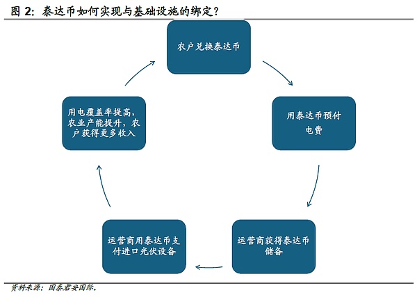 比特币反弹如期而至，但真的安全了吗？