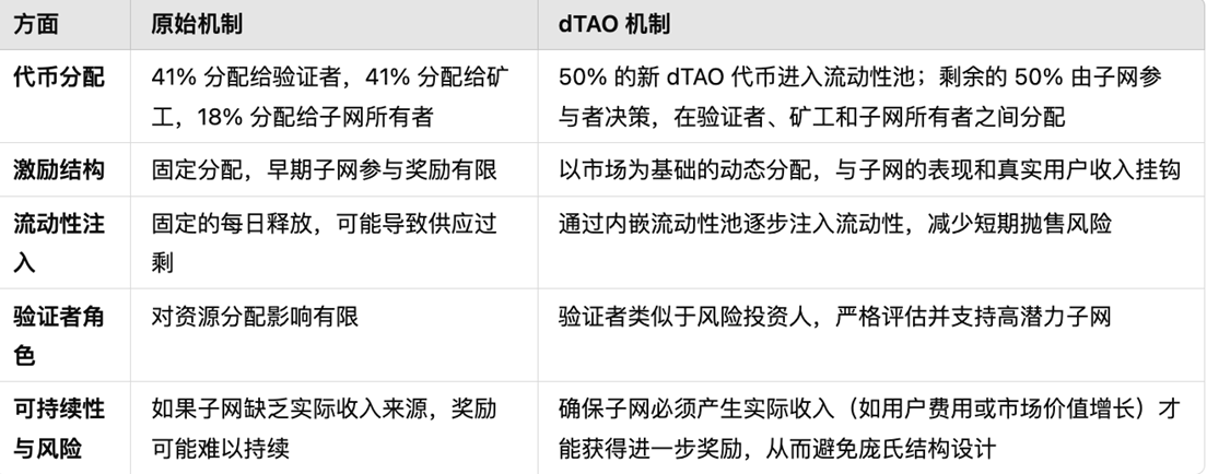 铭文狂欢背后的真相：当孙宇晨进场后一切都不同了