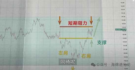 RWA Finance：如何用区块链重塑你的投资方式？