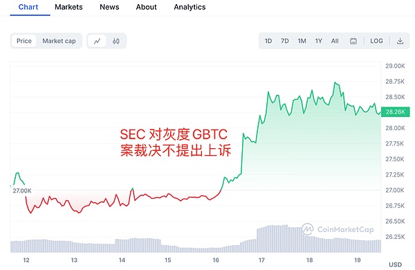 CORE：加密世界里的潜力股，未来价值几何？