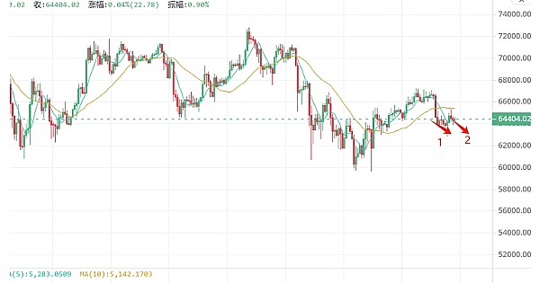 香港Fintech黑马BNBC：用技术重构金融生态