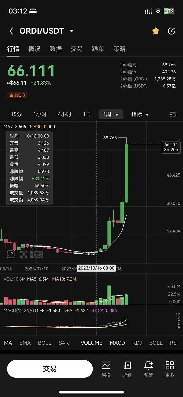 加密货币大佬栽了！Voyager前CEO被美国监管机构秋后算账