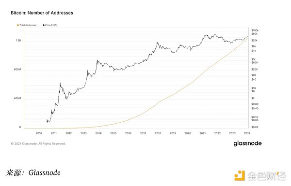 区块链行业风云：2025年8月的关键转折点