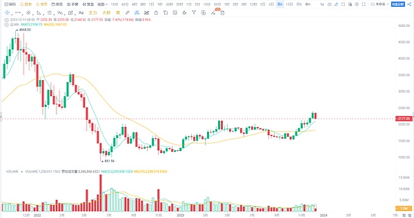 区块链日报：美国商务部玩转区块链 全球金融市场新动向