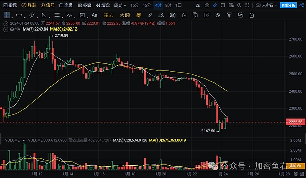 Uniswap开始收费了：是商业化的必然还是用户的反感？