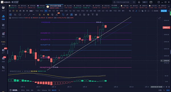 区块链投资：从投机到价值发现的思维转变