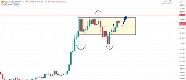 Toncoin逆袭记：从SEC阴影到超越狗狗币的华丽转身