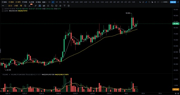 当金融科技遇上绿茵传奇：CoinW携手皮尔洛开启跨界新篇章