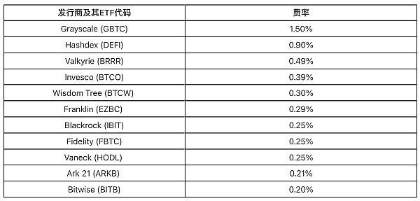 Web3用户增长的破局之道：AA钱包如何打破门槛限制