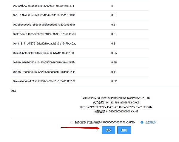 精准预测！BTC斩获450点收益，ETH获利30点全记录