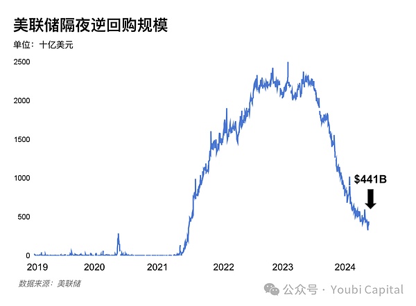 Honeypot：Rollup技术的一场实战演练