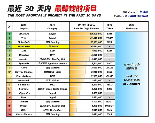 周末行情观察：主流币暂歇，山寨币机会来了？